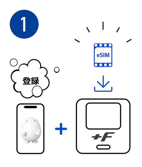 ステップ1|povoのお手続き（eSIMダウンロード/APN設定）|